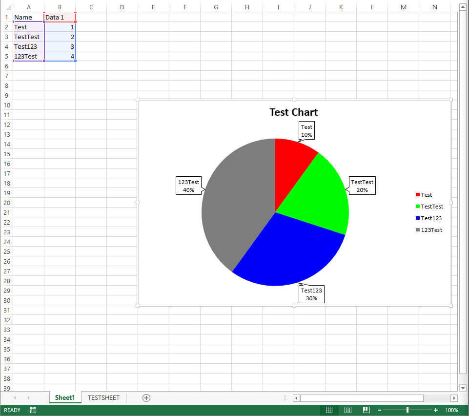 Pie Chart